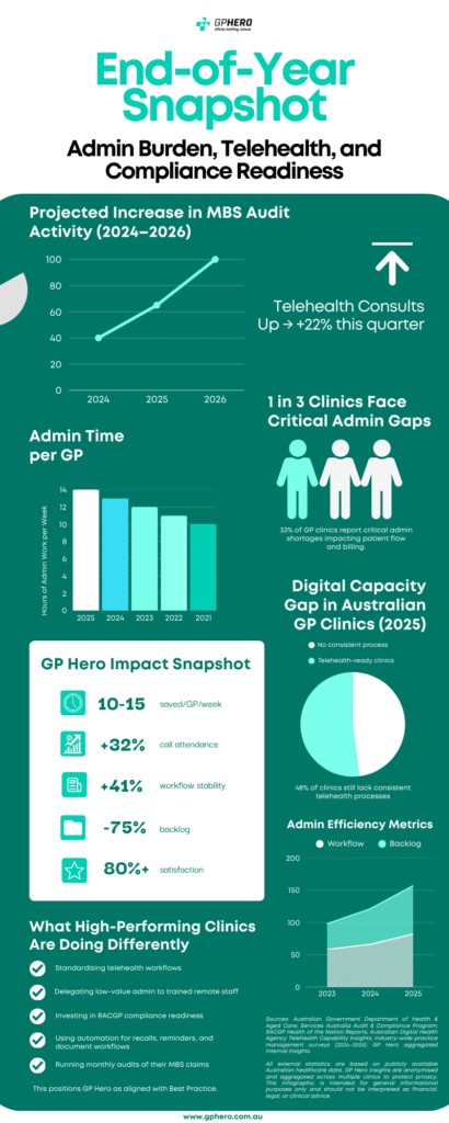 GP Hero Year End Infographic